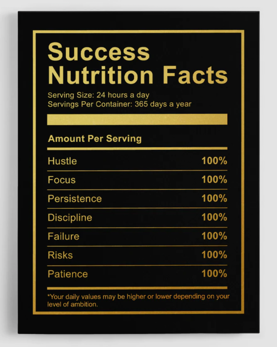 Successful Nutrition Canvas